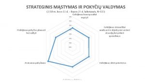 STRATEGINIS MSTYMAS IR POKYI VALDYMAS 2018 m kovo