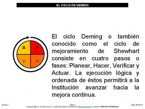 EL CICLO DE DEMING Revisin 3 A P