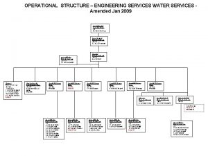 OPERATIONAL STRUCTURE ENGINEERING SERVICES WATER SERVICES Amended Jan