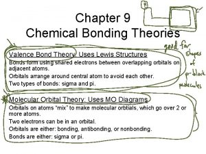 Chapter 9 Chemical Bonding Theories Valence Bond Theory