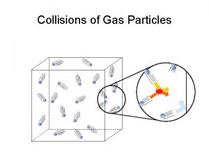 Collisions of Gas Particles Collisions of Gas Particles