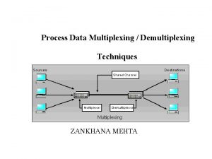 Process Data Multiplexing Demultiplexing Techniques ZANKHANA MEHTA Multiplexing