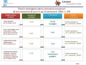 Tabella riepilogativa delle prestazioni occasionali di tipo accessorio