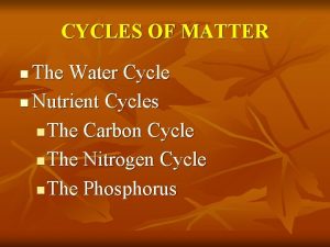 CYCLES OF MATTER The Water Cycle n Nutrient