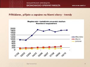 www econ muni cz Pihleno pijato a zapsno