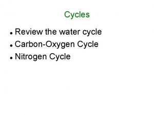 Cycles Review the water cycle CarbonOxygen Cycle Nitrogen