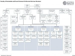 Faculty of Humanities and Social Sciences Professional Services