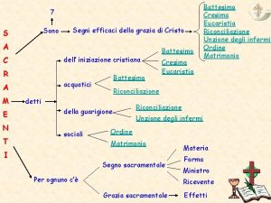 7 Sono S Segni efficaci della grazia di