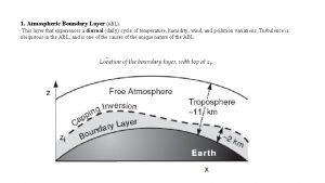 1 Atmospheric Boundary Layer ABL This layer that