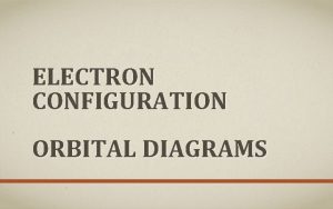 ELECTRON CONFIGURATION ORBITAL DIAGRAMS BOHR VIDEO BOHR VIDEO