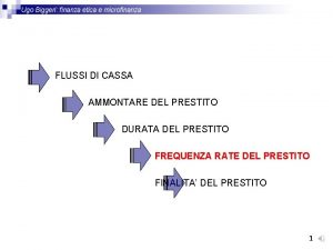 FLUSSI DI CASSA AMMONTARE DEL PRESTITO DURATA DEL