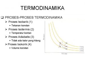 TERMODINAMIKA q PROSESPROSES TERMODINAMIKA Proses Isobarik 1 Tekanan