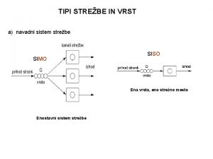 TIPI STREBE IN VRST a navadni sistem strebe