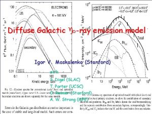 Diffuse Galactic ray emission model Igor V Moskalenko