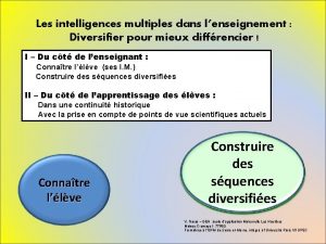 Les intelligences multiples dans lenseignement Diversifier pour mieux