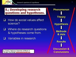 Foundations of Research 1 Research questions hypotheses 5