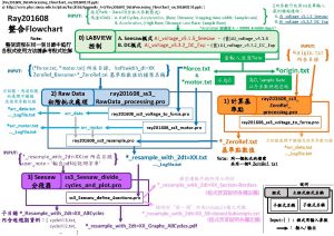 Ray 201608Data ProcessingFlow Chartray 20160817 d pptx http