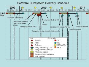 CIPT Ops Software Subsystem Delivery Schedule 2009 Oct