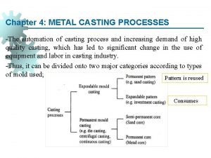 Automation in casting process