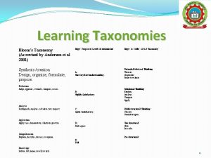 Learning Taxonomies Blooms Taxonomy As revised by Anderson
