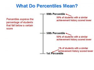 What Do Percentiles Mean 99 th Percentiles express