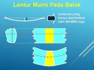 Lentur Murni Pada Balok d Lenturan yang hanya