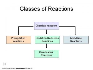Classes of Reactions Chemical reactions Precipitation reactions OxidationReduction