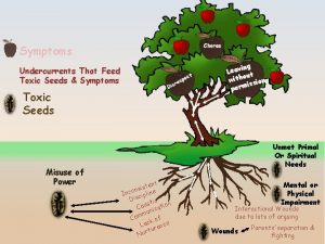 Chores Symptoms Undercurrents That Feed Toxic Seeds Symptoms