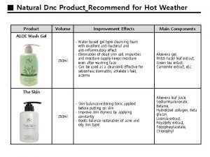 Natural Dnc ProductRecommend for Hot Weather Product Volume