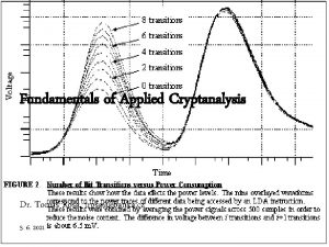 Fundamentals of Applied Cryptanalysis Dr Tom Rosa trosaebanka