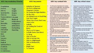 AO 1 key vocabulary terms Trepidation Anxiety Tragic