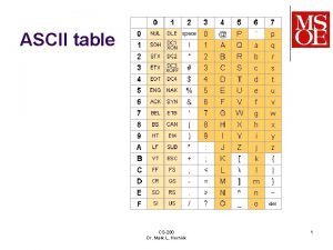Ascii code table