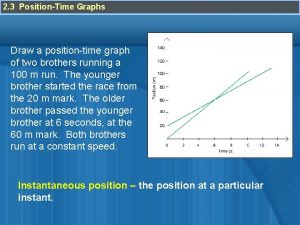 2 3 PositionTime Graphs Draw a positiontime graph