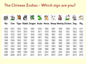 The Chinese Zodiac Which sign are you Rat