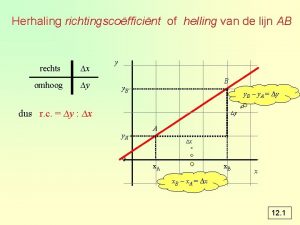 Herhaling richtingscofficint of helling van de lijn AB