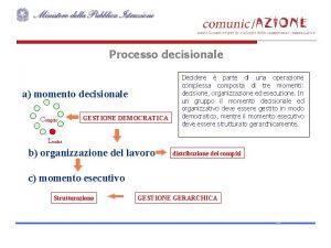 Processo decisionale a momento decisionale Compito GESTIONE DEMOCRATICA