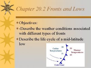 Chapter 20 2 Fronts and Lows Objectives Describe