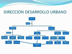 DIRECCION DESARROLLO URBANO DIRECCION SECRETARIA CONDOMINIOS SOCIALES AREA