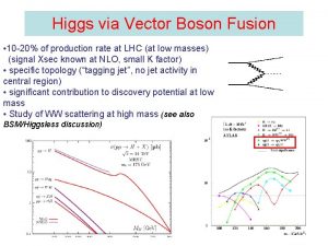 Higgs via Vector Boson Fusion 10 20 of