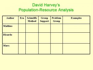 David Harveys PopulationResource Analysis Author Malthus Ricardo Marx