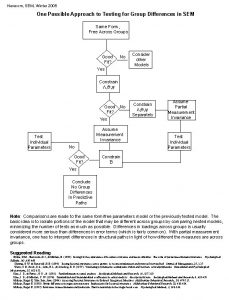 Newsom SEM Winter 2005 One Possible Approach to