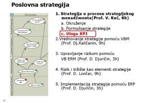 Poslovna strategija