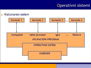 Operativni sistemi Raunarski sistem Korisnik 1 Korisnik 2