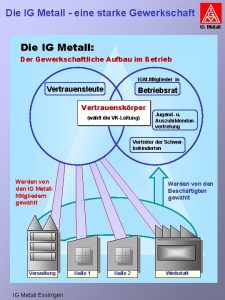 Ig starke eltern