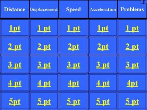 F Distance Displacement Speed Acceleration Problems 1 pt