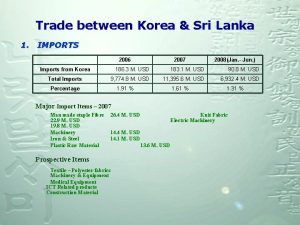 Trade between Korea Sri Lanka 1 IMPORTS 2006