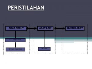 PERISTILAHAN ADAT RECHT ADAT LAW Van vollenhoven Snouck