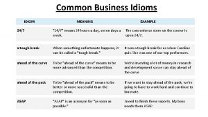 Common Business Idioms IDIOM MEANING EXAMPLE 247 247