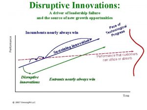 Disruptive Innovations A driver of leadership failure and