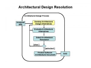 Architectural Design Resolution Architectural Design Process Analyzed SRS